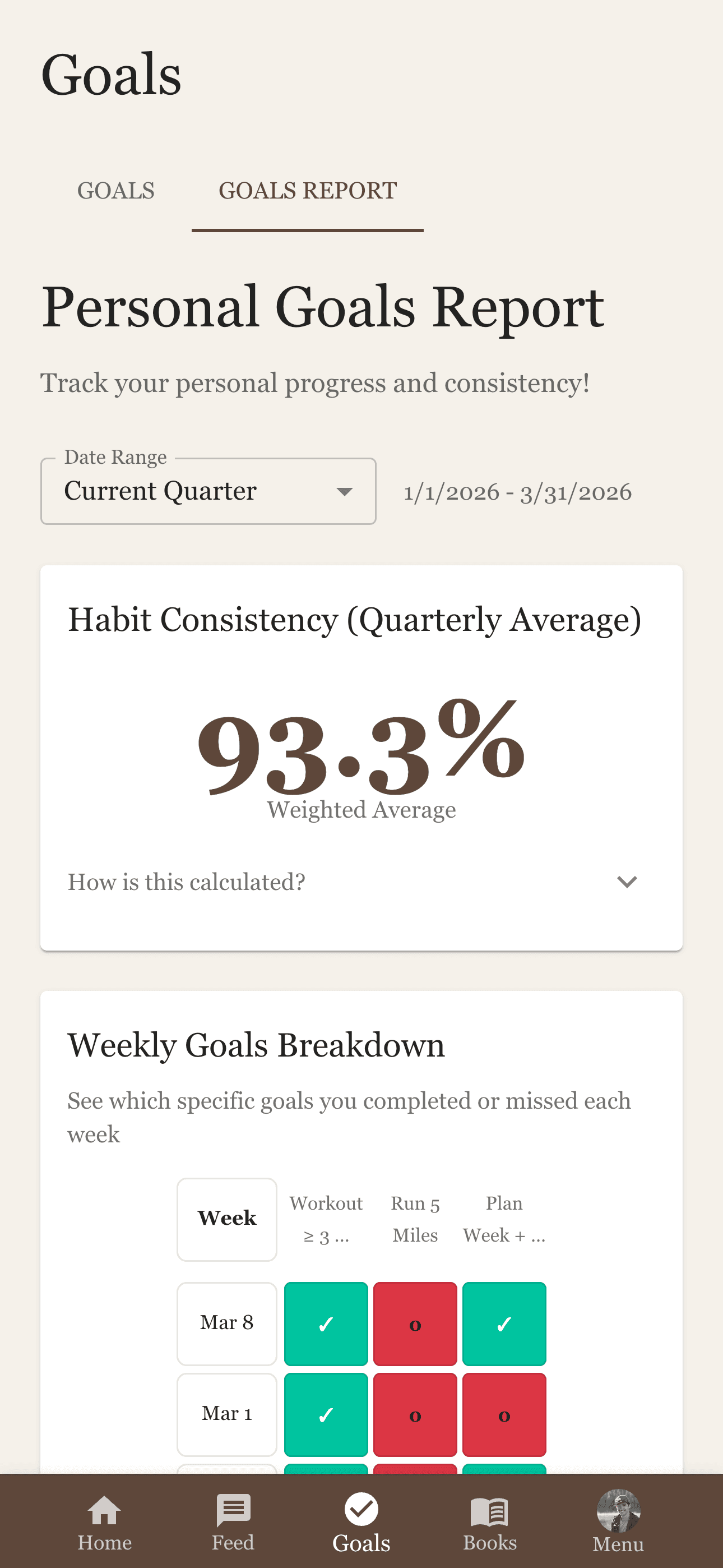 Personal goals report